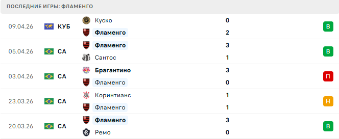 Флуминенсе - Фламенго прогноз Флуминенсе - Фламенго прогноз