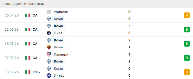 Комо - Интер 12 Апреля 2026