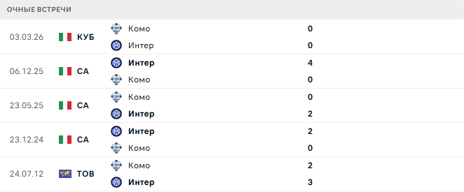 Комо - Интер матч