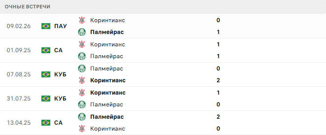Коринтианс - Палмейрас матч