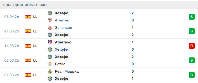 Леванте - Хетафе прогноз Леванте - Хетафе прогноз