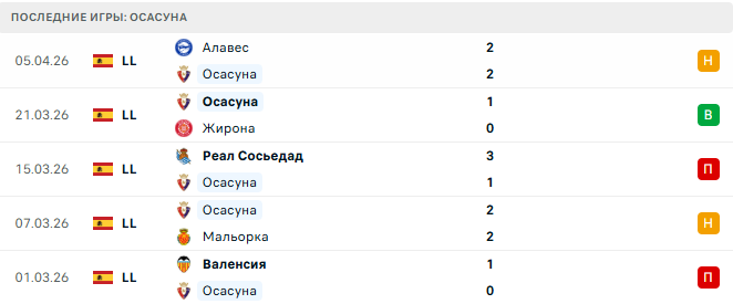 Осасуна - Бетис 12 Апреля 2026