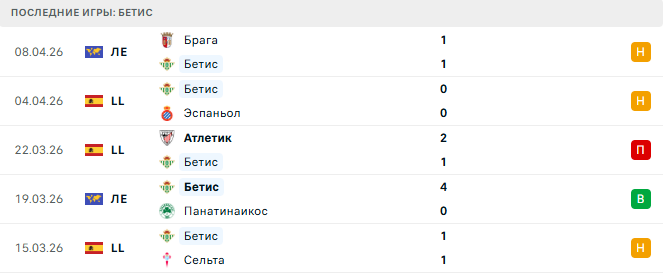 Осасуна - Бетис прогноз