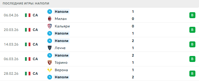 Парма - Наполи прогноз