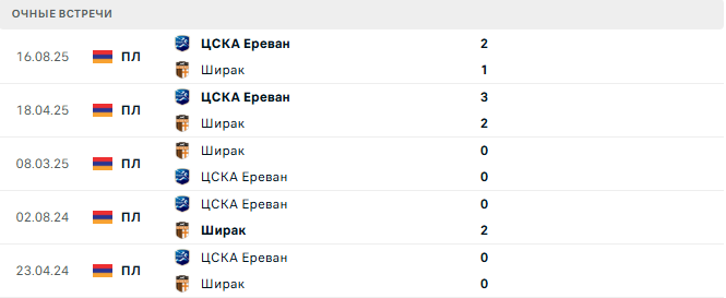 ЦСКА Ереван - Ширак матч
