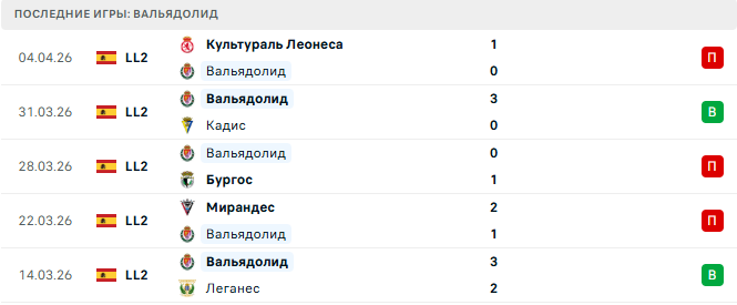 Вальядолид - Эйбар 13 Апреля 2026 Вальядолид - Эйбар 13 Апреля 2026