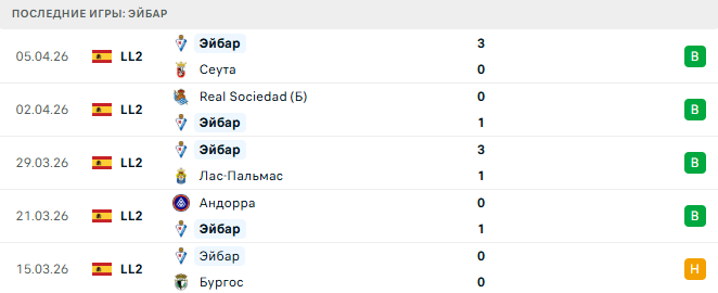 Вальядолид - Эйбар прогноз Вальядолид - Эйбар прогноз
