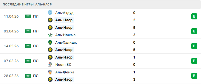 Аль-Наср - Аль-Иттифак 15 Апреля 2026 Аль-Наср - Аль-Иттифак 15 Апреля 2026