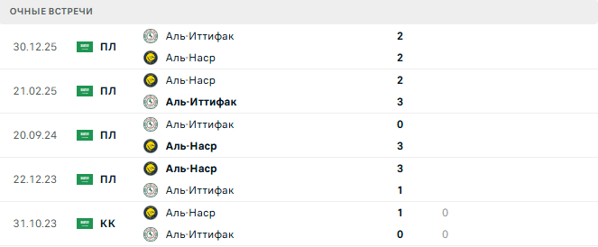 Аль-Наср - Аль-Иттифак матч Аль-Наср - Аль-Иттифак матч