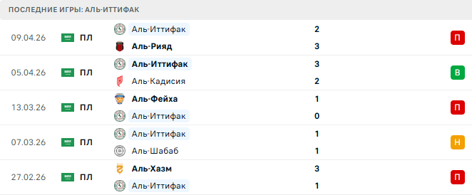 Аль-Наср - Аль-Иттифак прогноз Аль-Наср - Аль-Иттифак прогноз