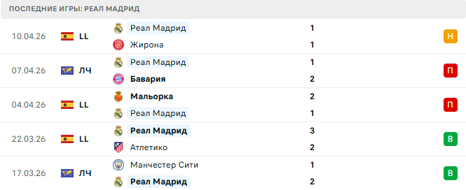 Бавария - Реал Мадрид прогноз