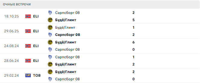 Сарпсборг 08 - Будё/Глимт матч Сарпсборг 08 - Будё/Глимт матч
