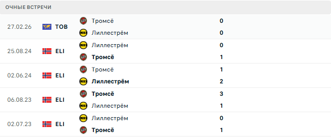 Тромсё - Лиллестрём матч Тромсё - Лиллестрём матч
