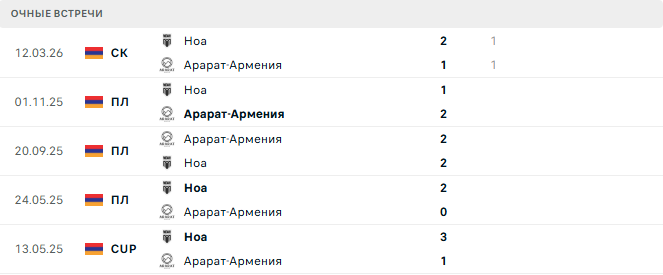 Арарат-Армения - Ноа матч