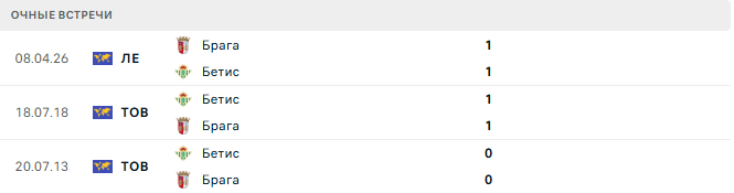 Бетис - Брага матч