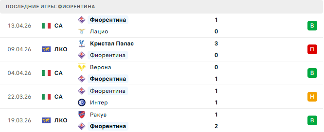 Фиорентина - Кристал Пэлас 16 Апреля 2026