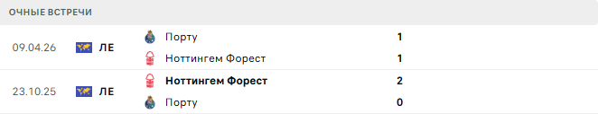 Ноттингем Форест - Порту матч