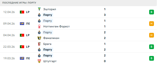 Ноттингем Форест - Порту прогноз