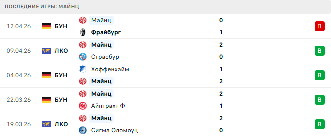 Страсбур - Майнц прогноз