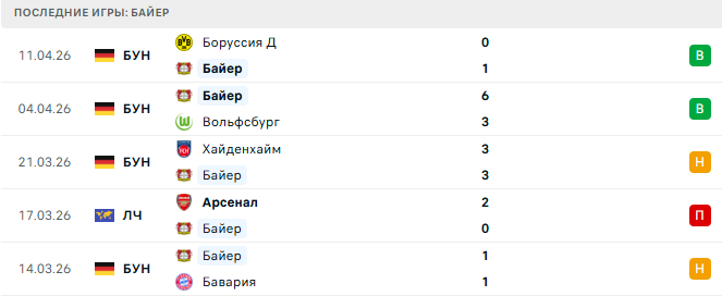 Байер - Аугсбург 18 Апреля 2026