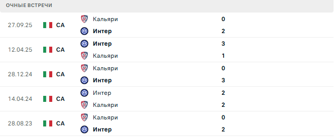 Интер - Кальяри матч