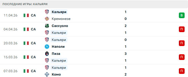 Интер - Кальяри прогноз