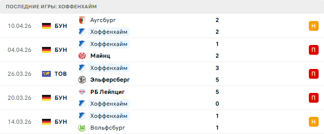 Хоффенхайм - Боруссия Д 18 Апреля 2026 Хоффенхайм - Боруссия Д 18 Апреля 2026