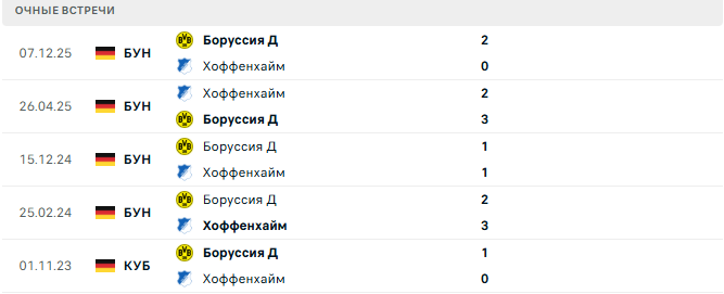 Хоффенхайм - Боруссия Д матч Хоффенхайм - Боруссия Д матч