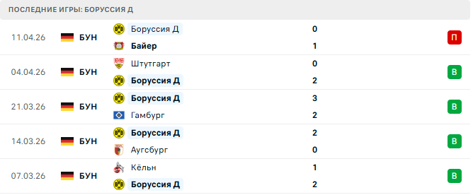 Хоффенхайм - Боруссия Д прогноз Хоффенхайм - Боруссия Д прогноз