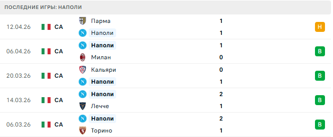 Наполи - Лацио 18 Апреля 2026