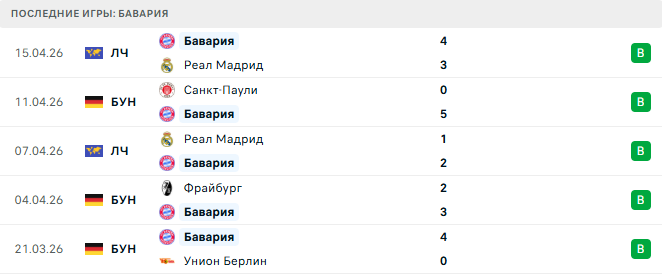 Бавария - Штутгарт 19 Апреля 2026