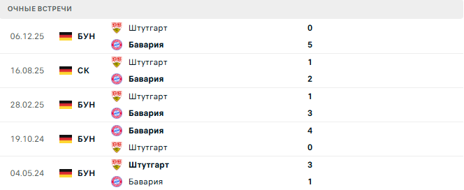 Бавария - Штутгарт матч