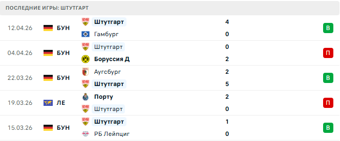 Бавария - Штутгарт прогноз