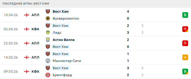 Кристал Пэлас - Вест Хэм прогноз