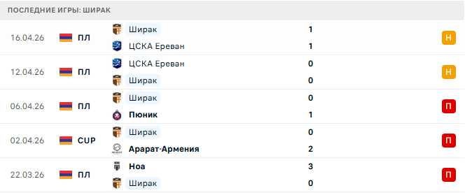 Ширак - Арарат-Армения 20 Апреля 2026