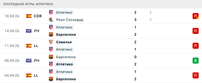 Эльче - Атлетико прогноз