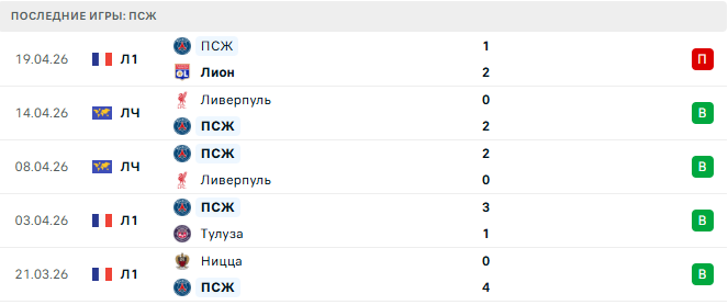 ПСЖ - Нант 22 Апреля 2026