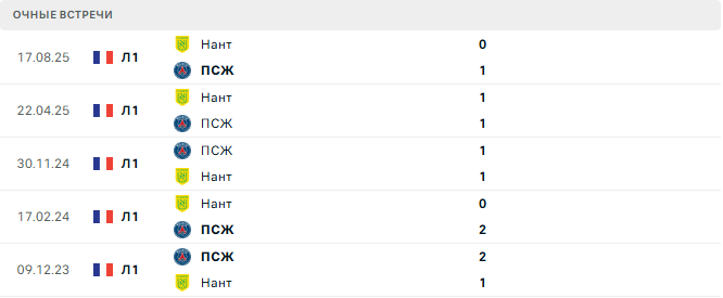 ПСЖ - Нант матч