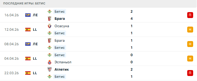 Жирона - Бетис прогноз