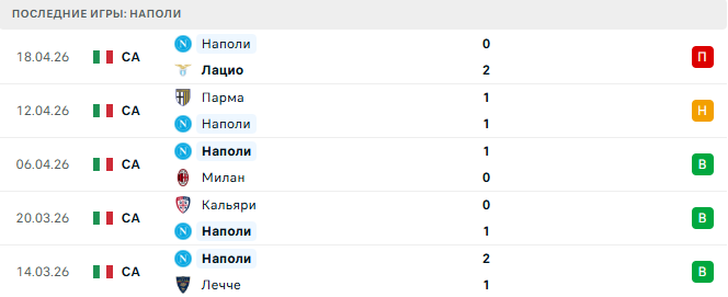 Наполи - Кремонезе 24 Апреля 2026