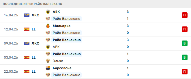 Райо Вальекано - Эспаньол 23 Апреля 2026