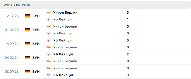 РБ Лейпциг - Унион Берлин матч