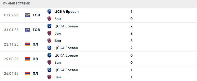 Ван - ЦСКА Ереван матч