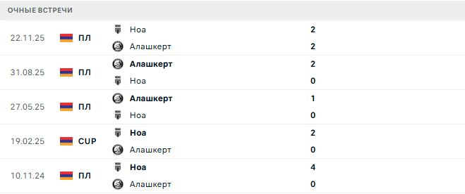 Алашкерт - Ноа матч