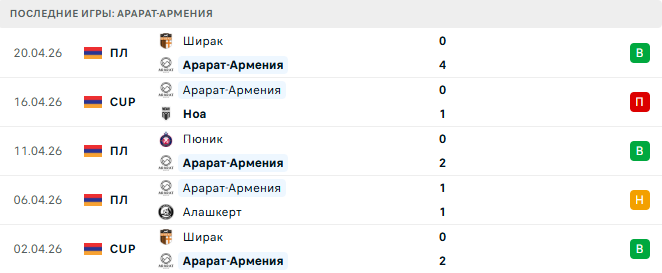 Арарат-Армения - Арарат 25 Апреля 2026