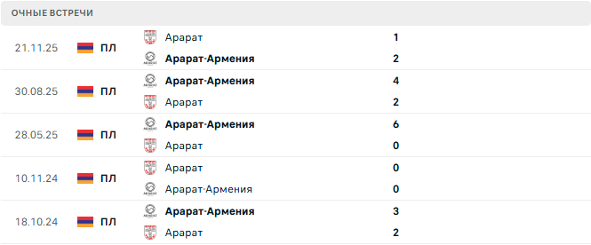 Арарат-Армения - Арарат матч