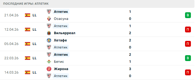 Атлетико - Атлетик прогноз