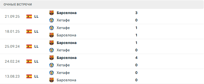 Хетафе - Барселона матч