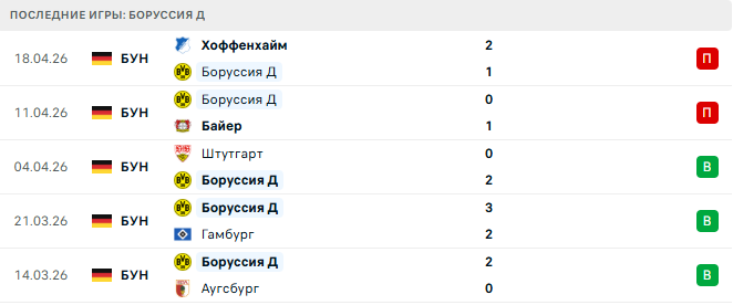 Боруссия Д - Фрайбург 26 Апреля 2026