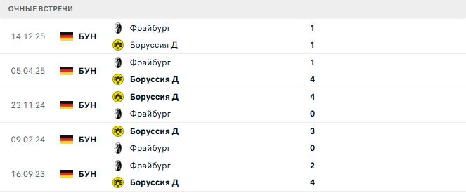 Боруссия Д - Фрайбург матч